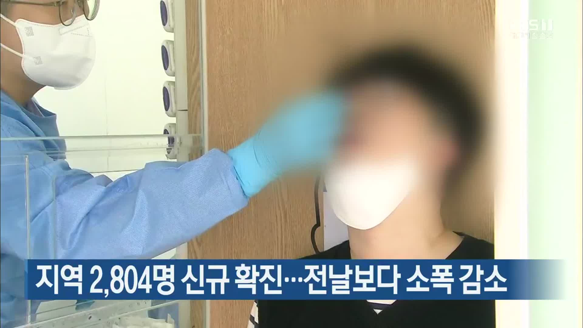 대전·세종·충남 2,804명 신규 확진…전날보다 소폭 감소