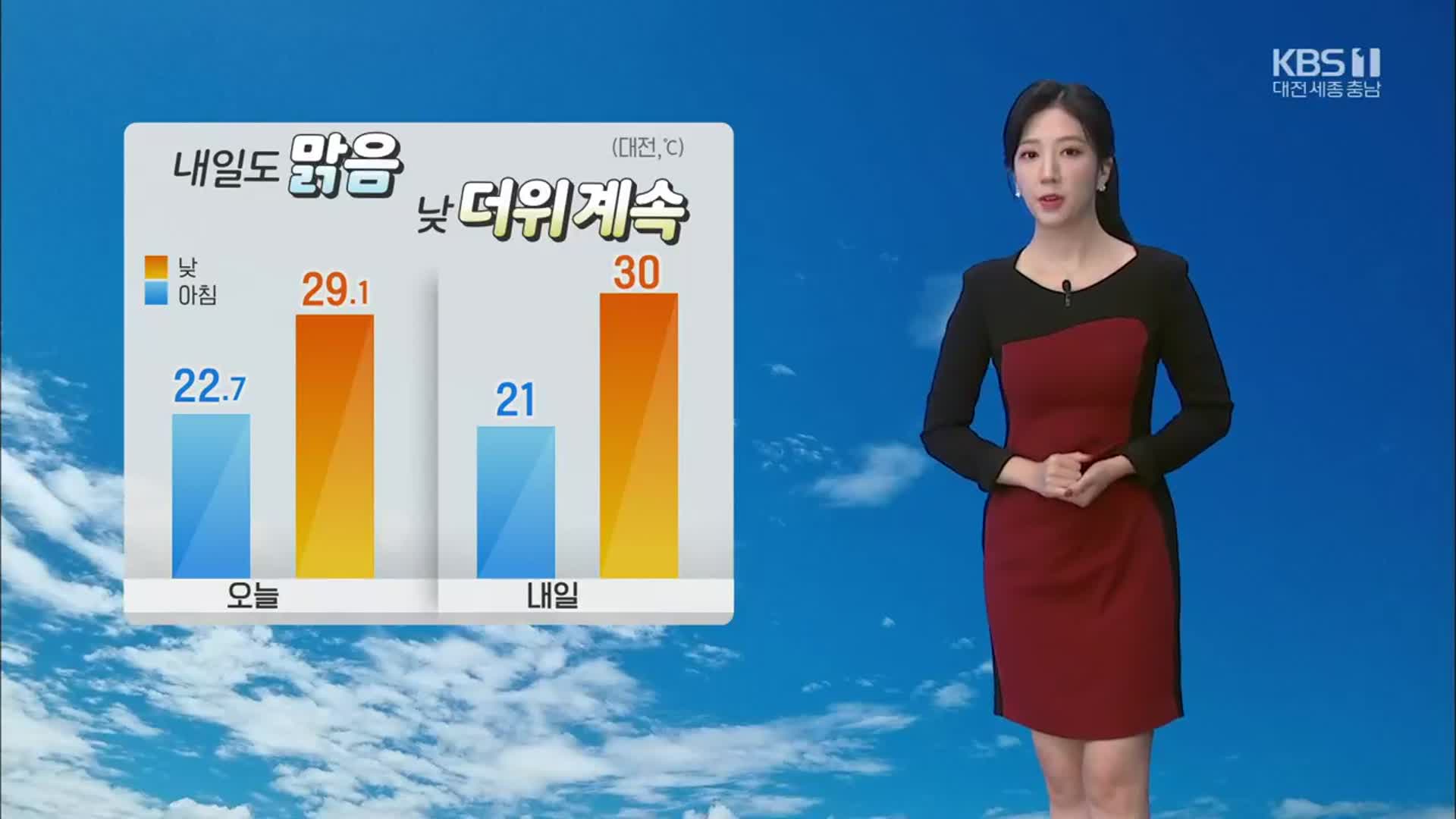 [날씨] 대전·세종·충남, 내일 ‘30도 안팎’ 낮 더위…제14호 태풍 ‘난마돌’ 발생