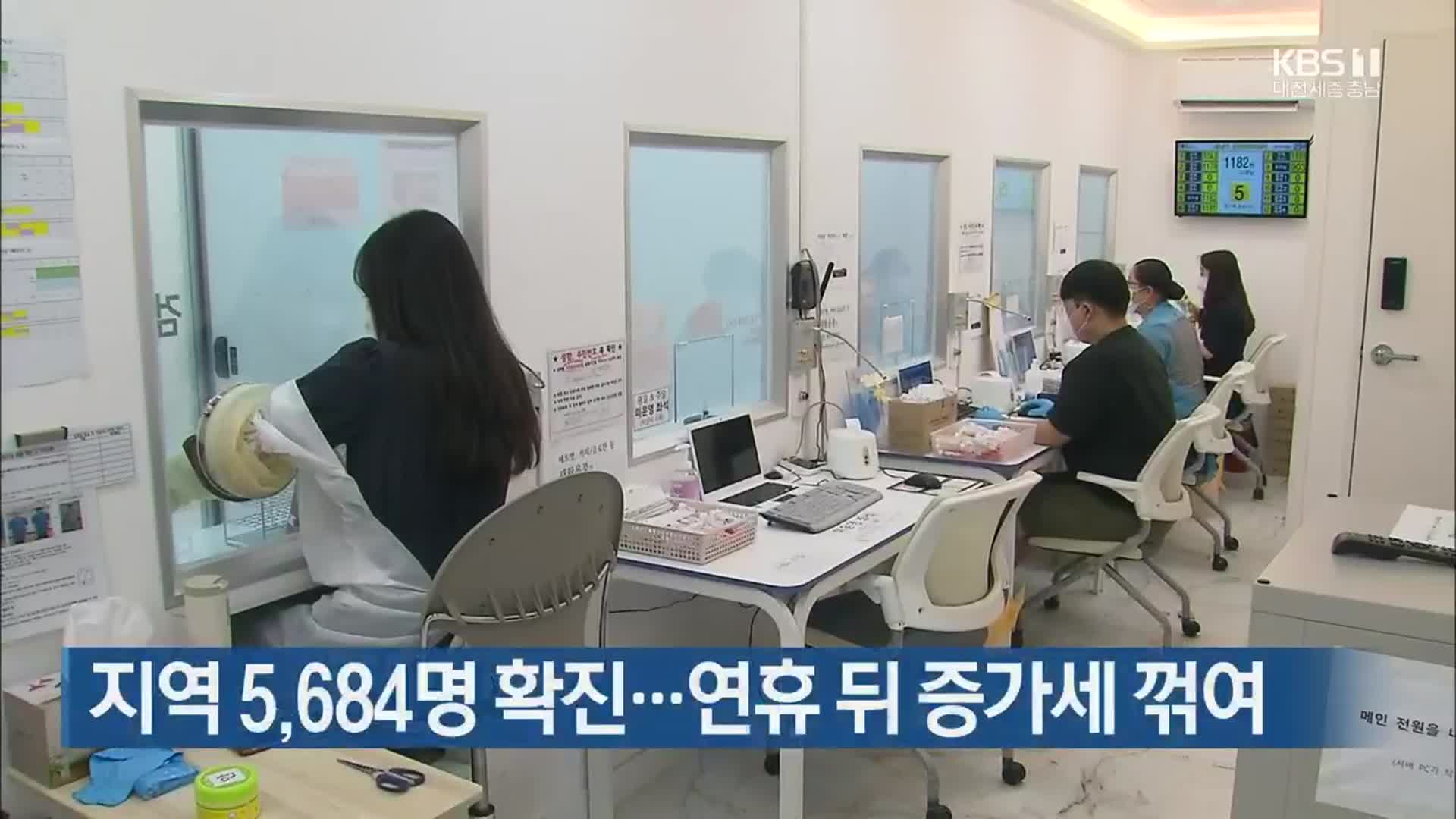 대전·세종·충남 5,684명 확진…연휴 뒤 증가세 꺾여