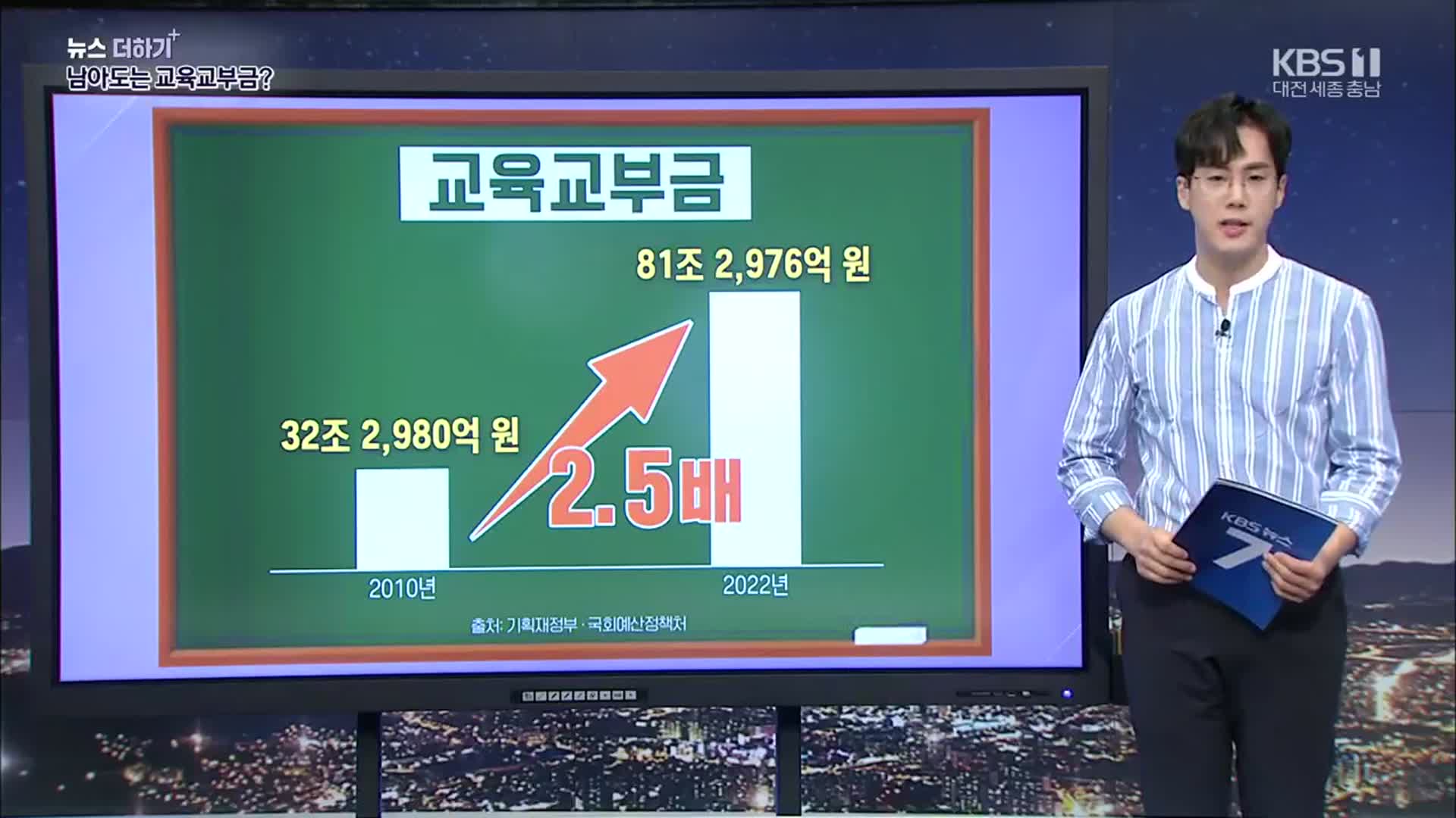[뉴스 더하기] ‘81조’ 남아도는 교육교부금?