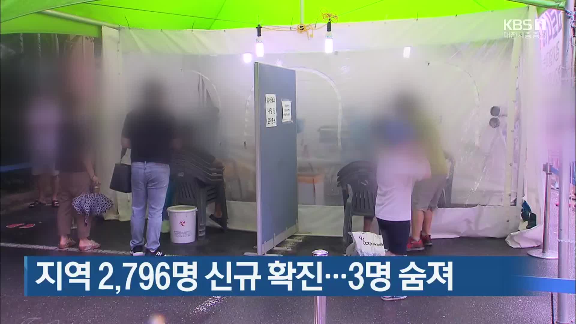 대전·세종·충남 2,796명 신규 확진…3명 숨져