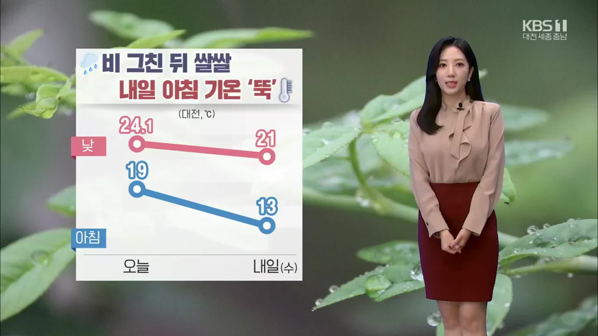 [날씨] 대전·세종·충남 내일 아침 기온 ‘뚝’…서해안 풍랑 유의