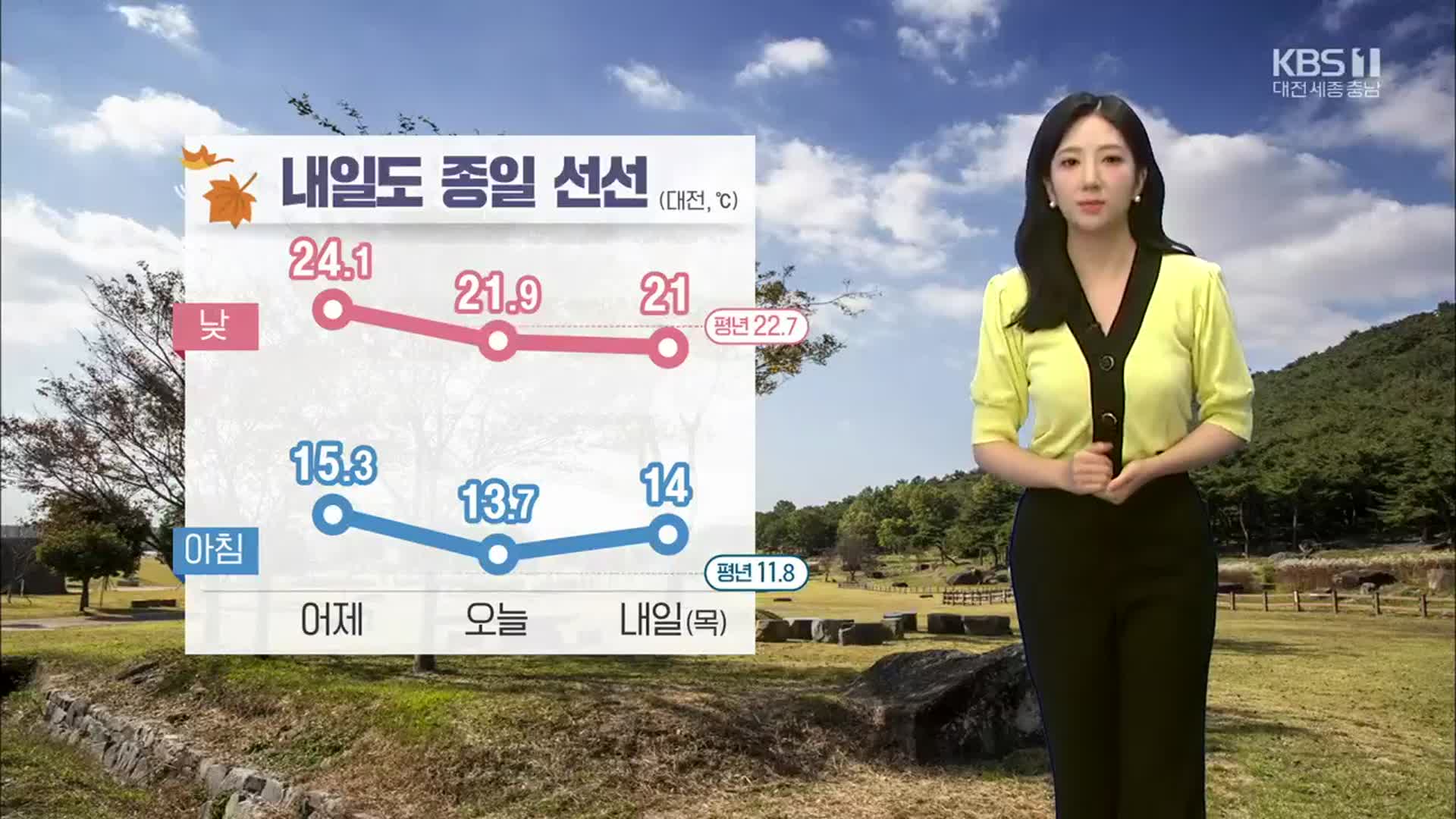 [날씨] 대전·세종·충남 내일 새벽~오후 ‘빗방울’… 낮에도 선선