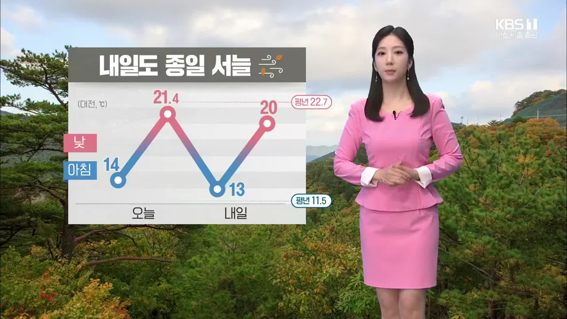 [날씨] 대전·세종·충남 내일 오전까지 곳곳에 빗방울…내일 더 쌀쌀