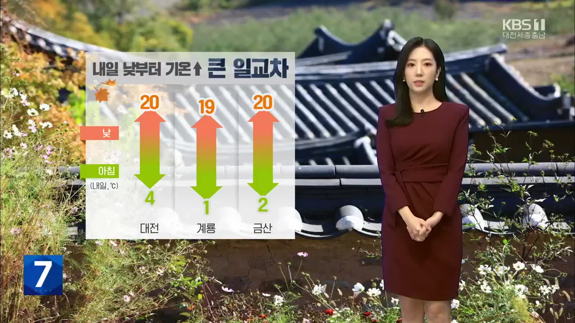 [날씨] 대전·세종·충남 곳곳 내일 낮부터 추위 풀려…큰 일교차 주의