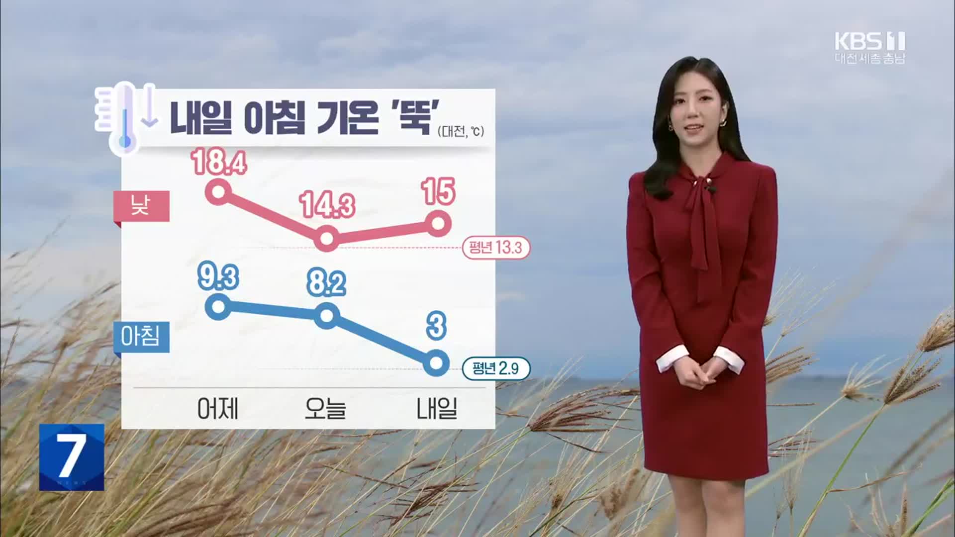 [날씨] 내일 아침 기온 ‘뚝’…대전 3℃·계룡 -1℃