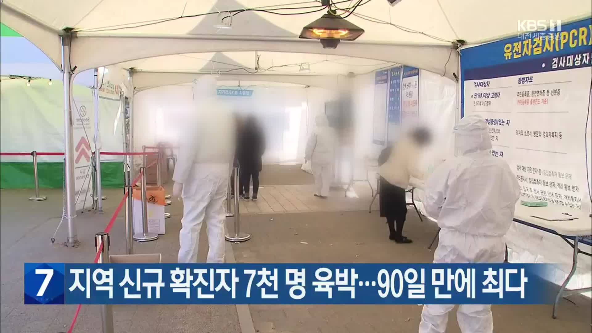 대전·세종·충남 신규 확진자 7천 명 육박…90일 만에 최다
