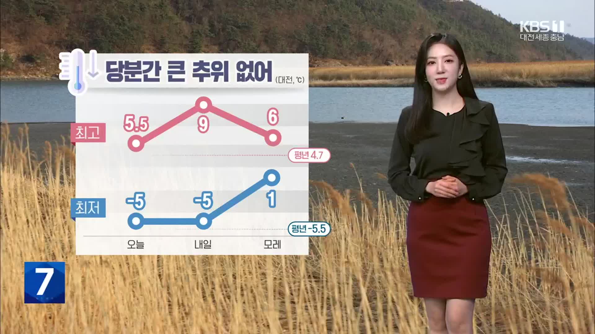 [날씨] 대전·세종·충남 내일 기온 더 올라…당분간 큰 추위 없어