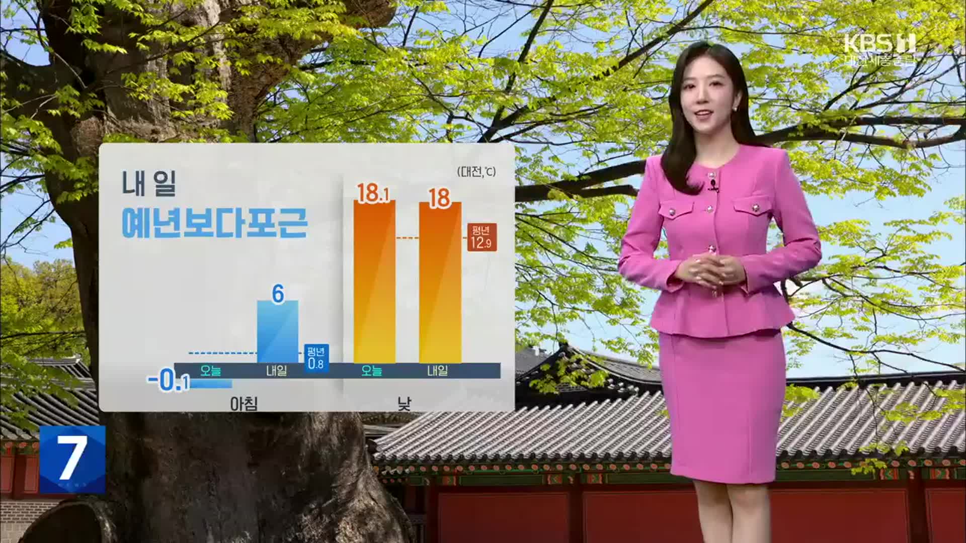 [날씨] 대전·세종·충남 내일 예년보다 포근…세종·충남 북부 ‘빗방울’
