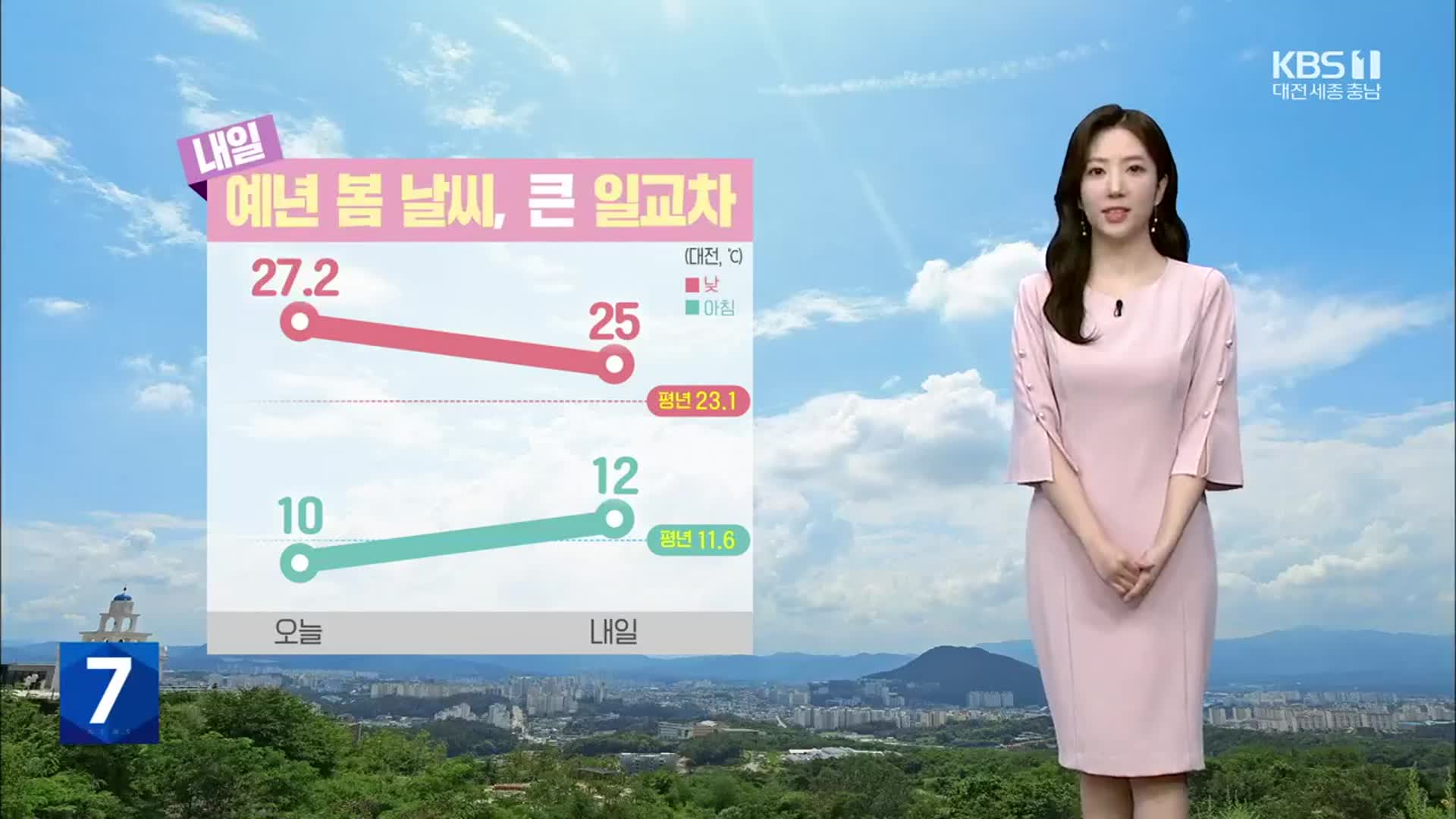 [날씨] 대전·세종·충남 내일 포근한 봄…큰 일교차 유의