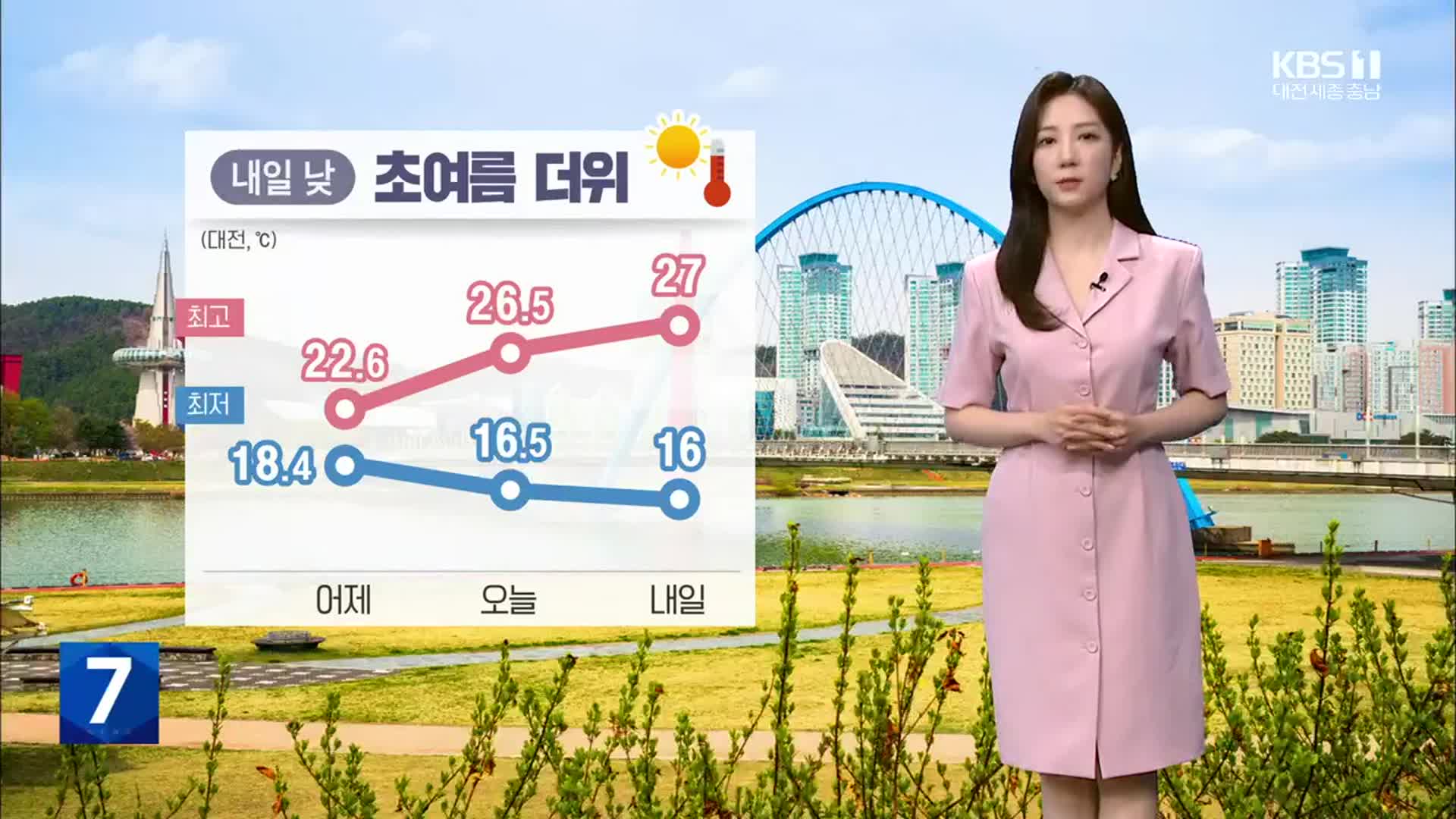 [날씨] 대전·세종·충남 내일 맑고 낮 더위…대전 낮 최고 27도