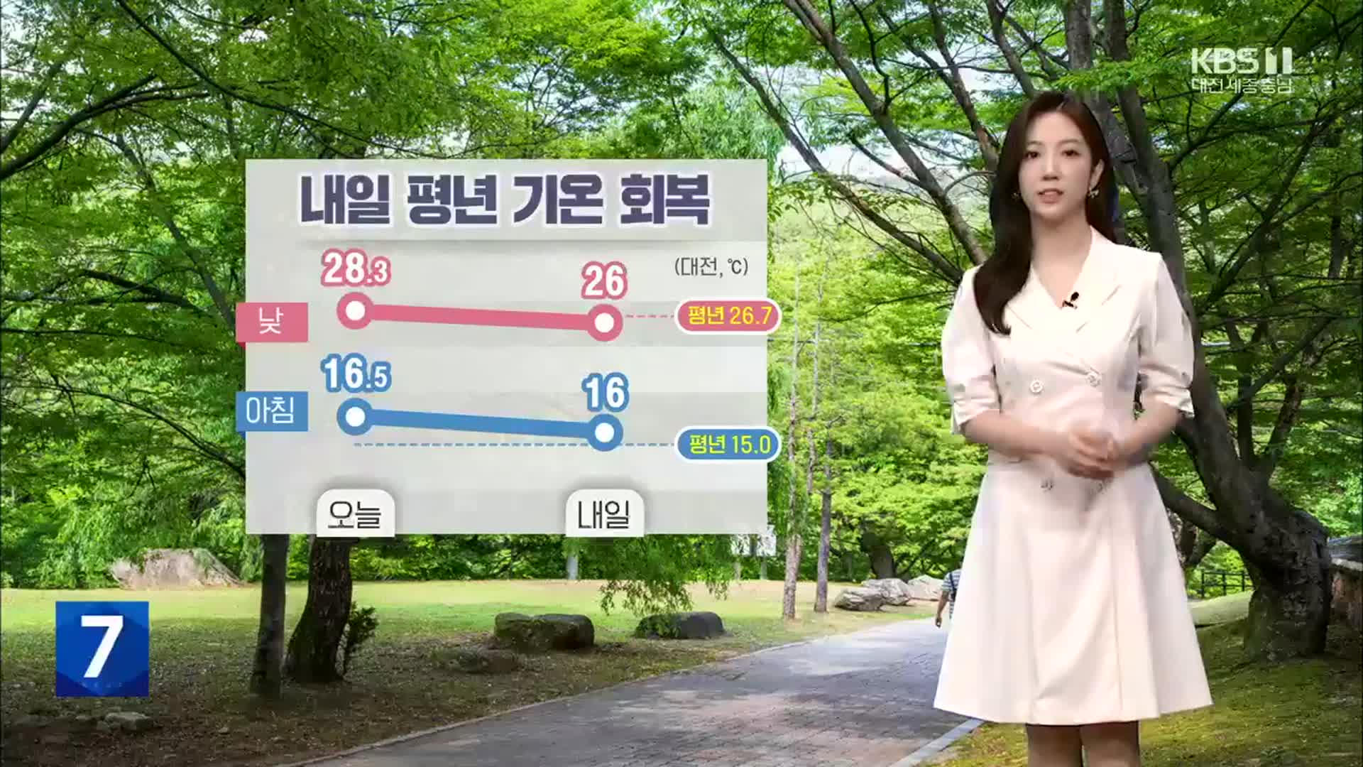 [날씨] 대전·세종·충남 내일 평년 기온 회복…밤부터 충남 남부 비