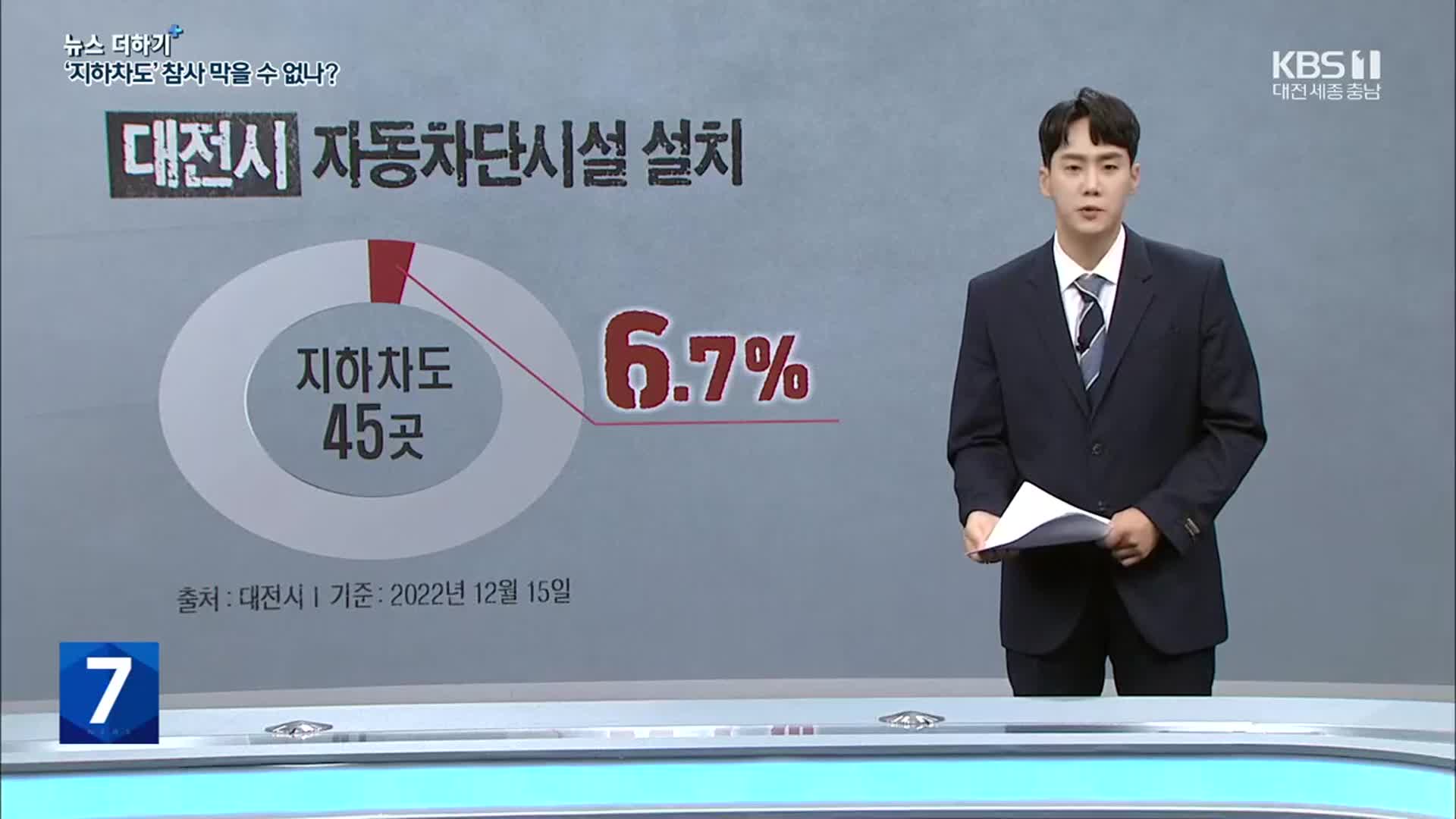 [뉴스 더하기] 또 ‘지하차도’ 참사…“인재라서 더 분통”