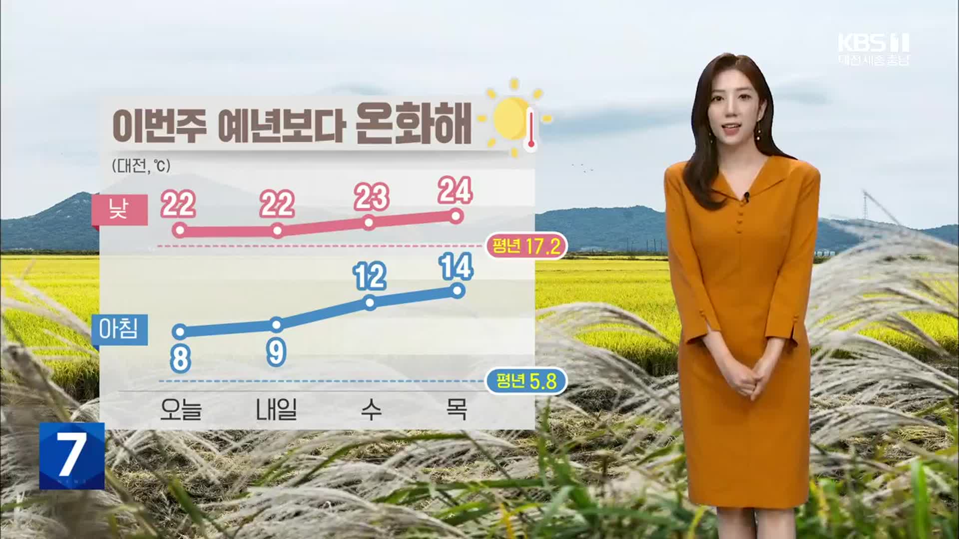 [날씨] 대전·세종·충남 당분간 예년보다 온화…내일 오전 탁한 공기