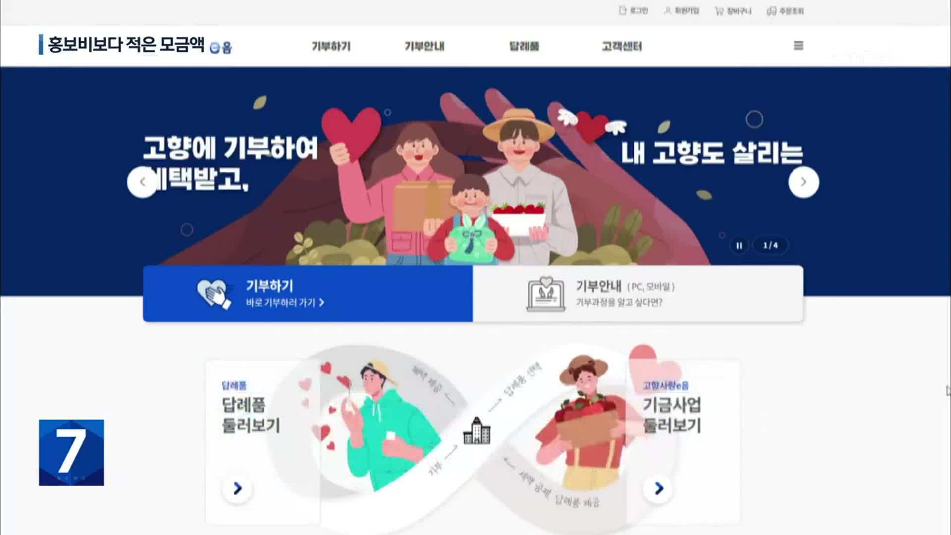 대전 고향사랑기부금 실적 저조…“모금액보다 홍보비 더 썼다”