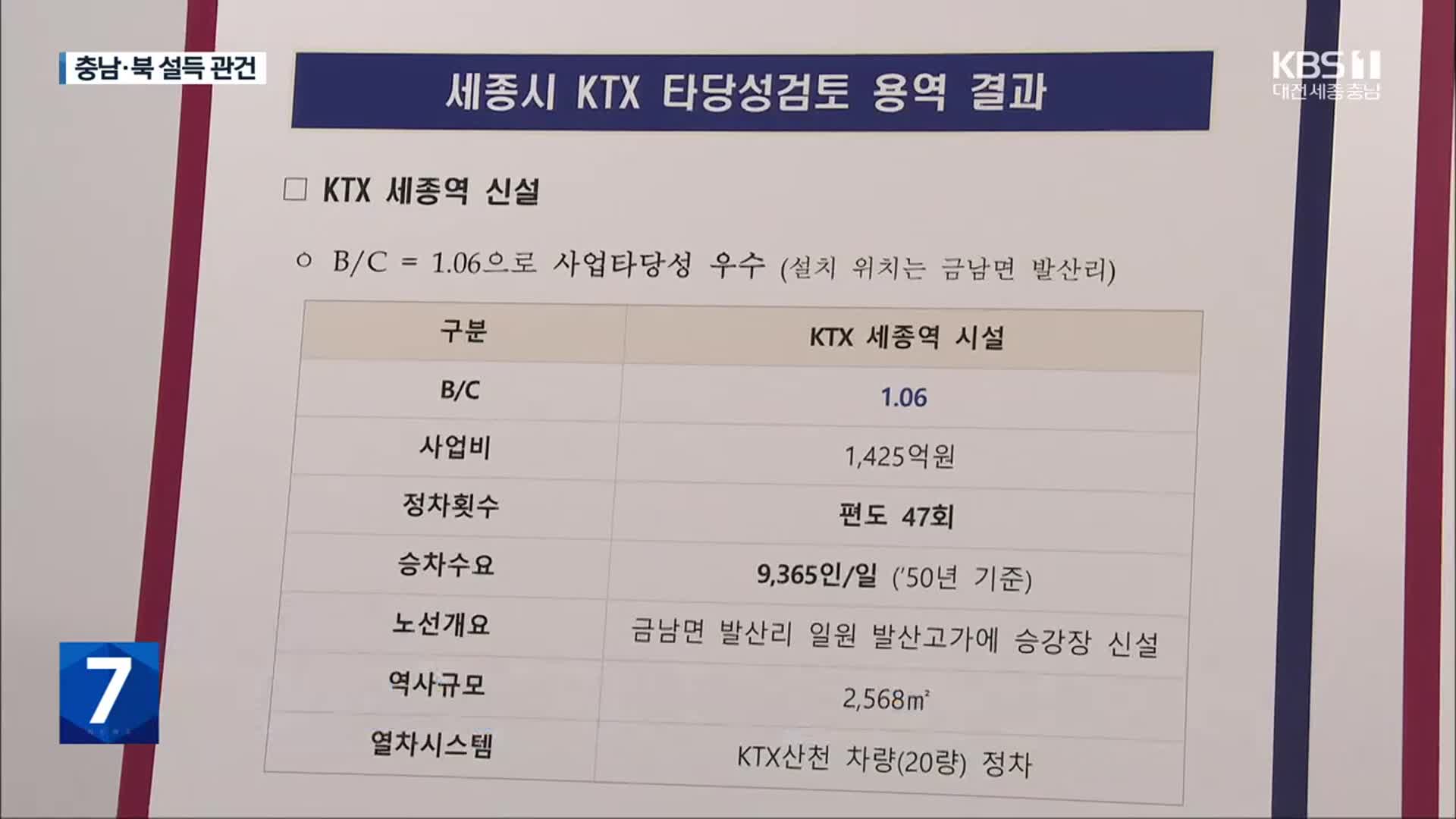 “KTX 세종역 경제성 우수…신설 추진”