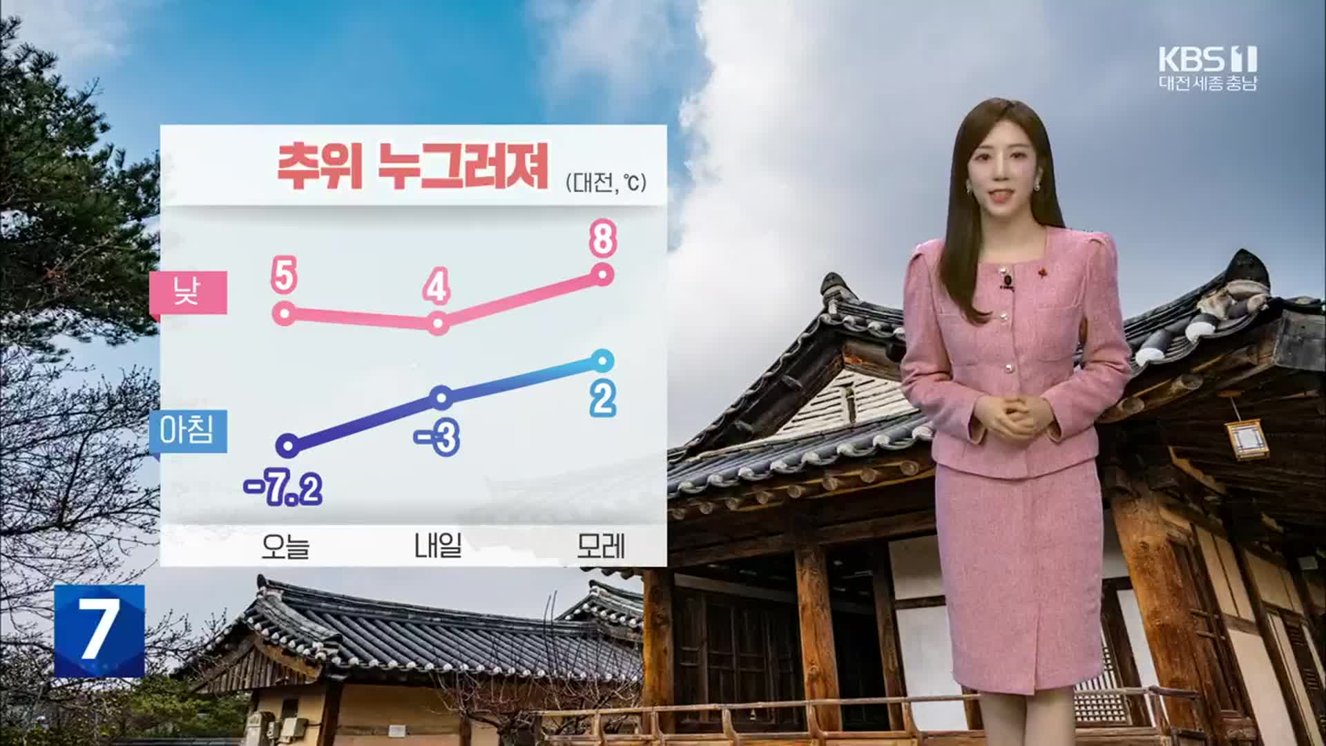 [날씨] 대전·세종·충남 내일 낮부터 비·눈…당분간 큰 추위 없어