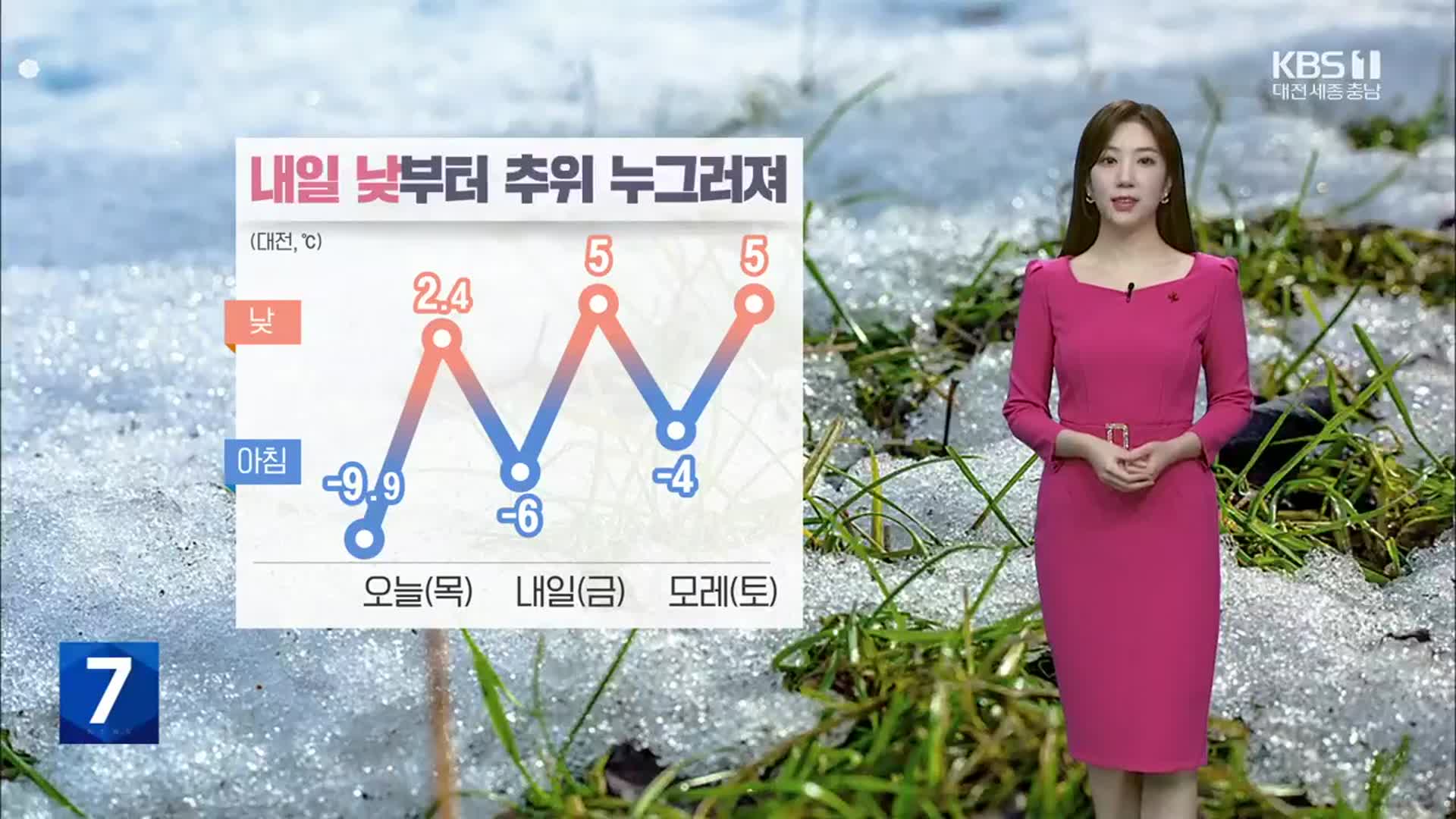 [날씨] 대전·세종·충남 내일 아침까지 강추위…낮부터 누그러져