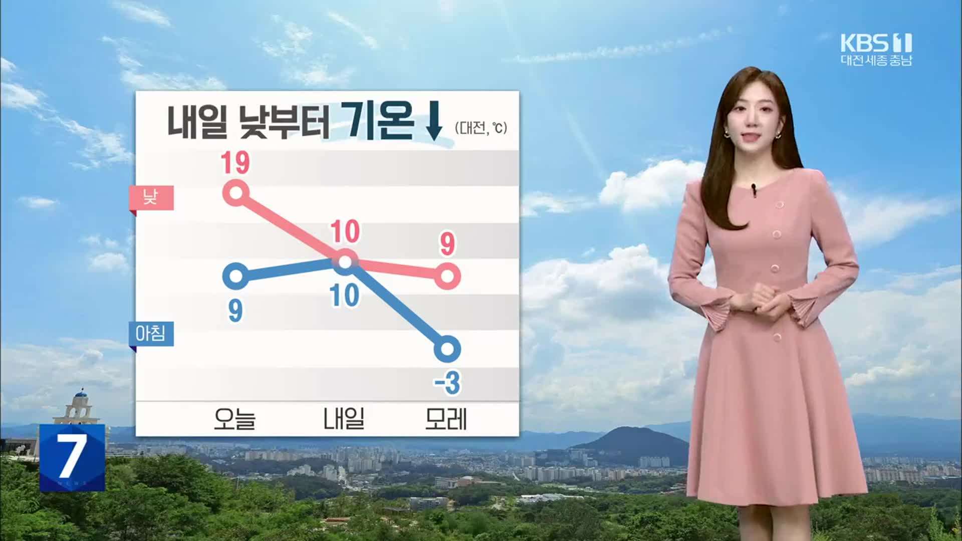 [날씨] 대전·세종·충남 내일 새벽~오후 가끔 비…낮부터 기온 뚝