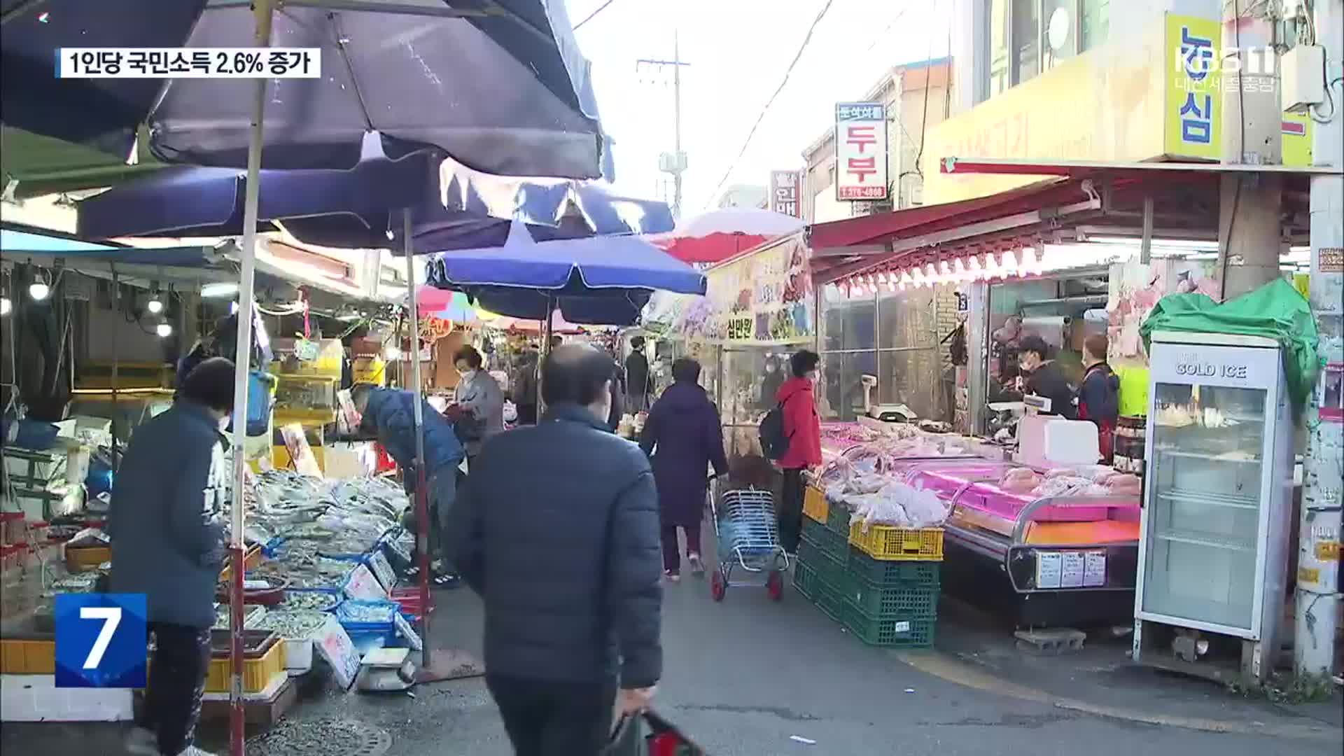 지난해 1인당 국민소득 3만 3천 달러 넘어서