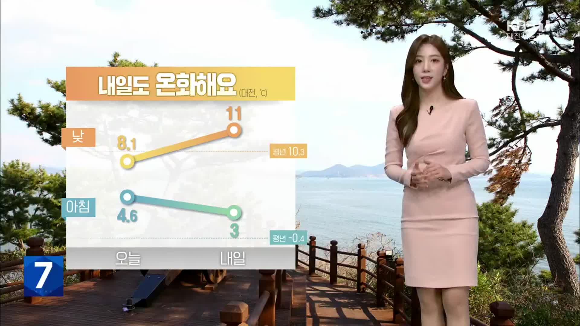 [날씨] 대전·세종·충남 내일도 흐리고 빗방울…계속 온화해요!