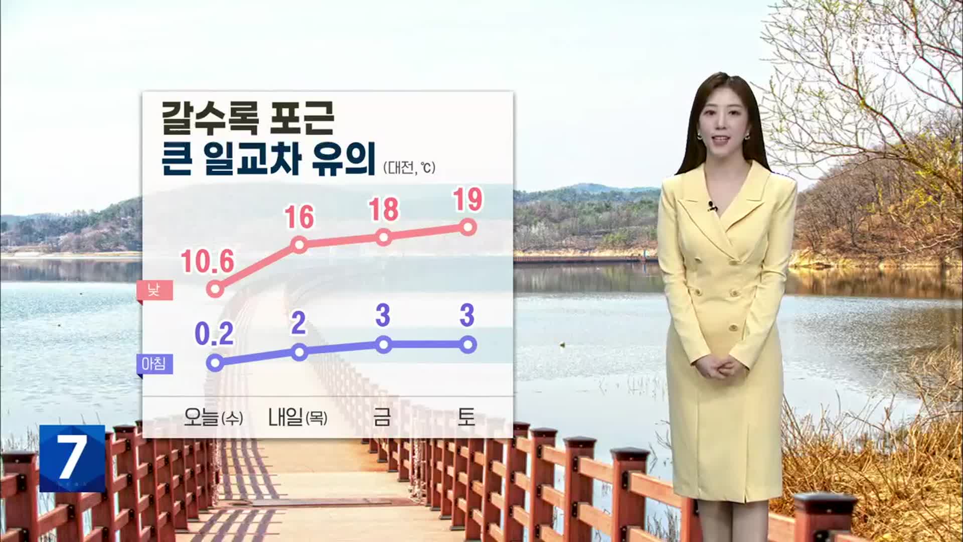 [날씨] 대전·세종·충남 내일 맑고 포근…안개·미세먼지 유의