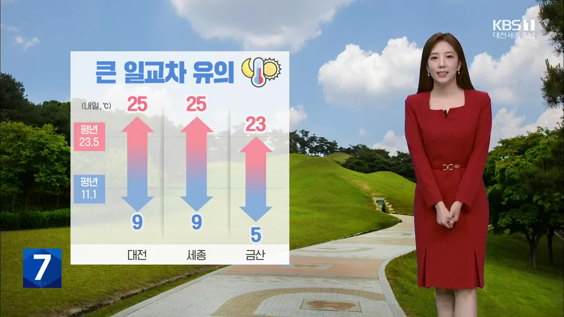 [날씨] 대전·세종·충남 내일 아침 쌀쌀, 낮엔 더워…큰 일교차 유의