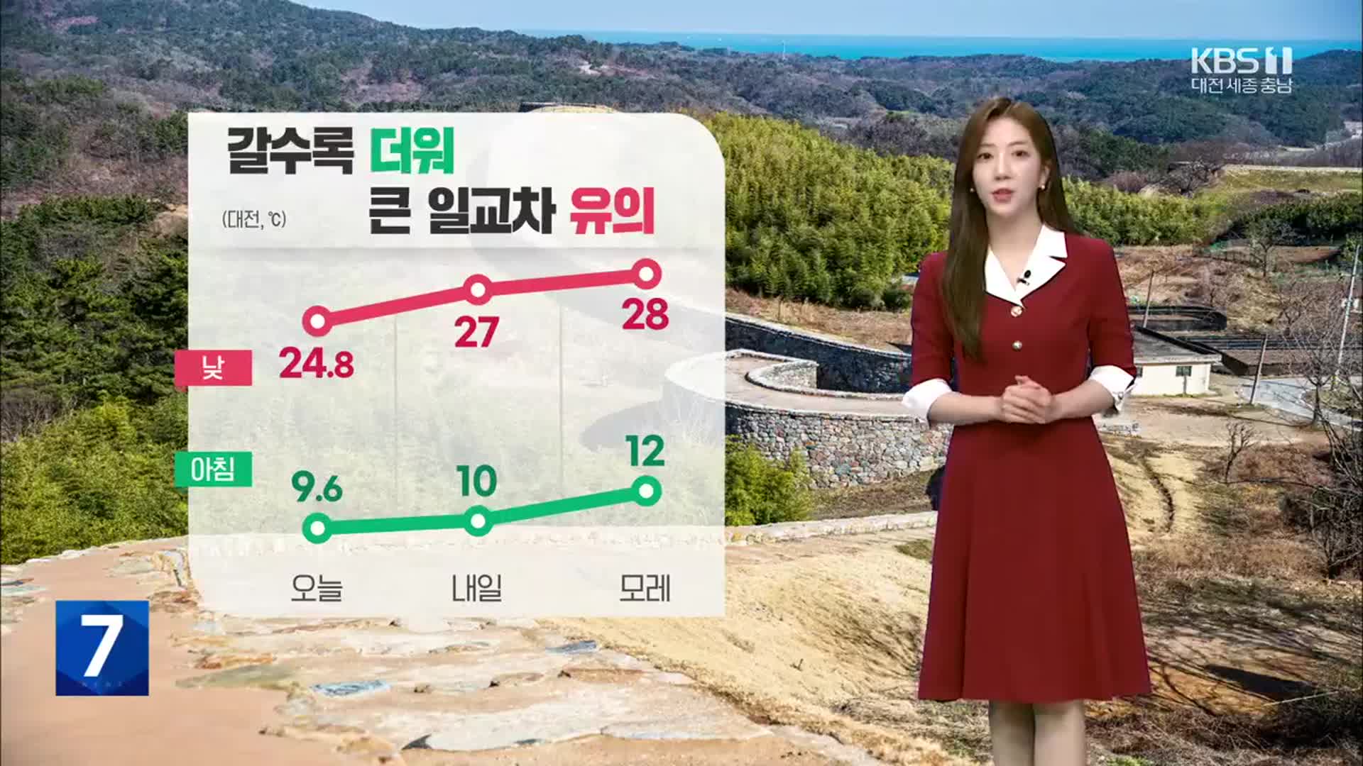 [날씨] 대전·세종·충남 내일 낮 초여름 더위…큰 일교차 유의
