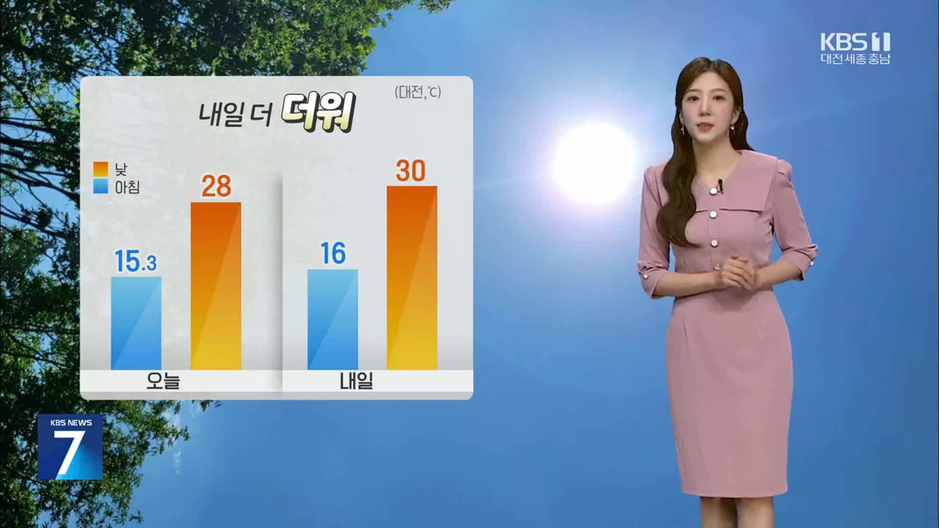 [날씨] 대전·세종·충남 내일 더 더워…대전 낮 최고 30℃