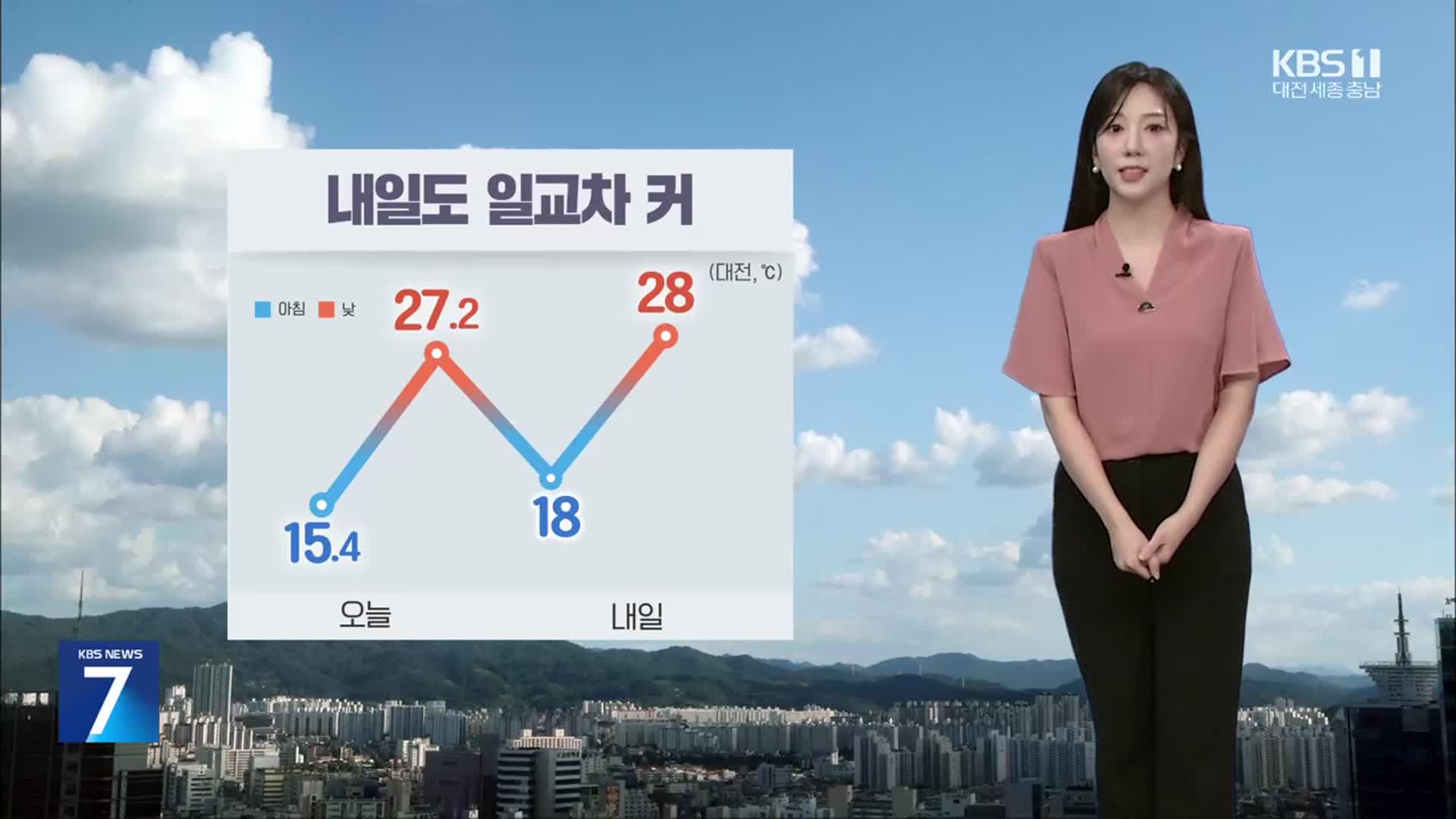 [날씨] 대전·세종·충남 내일도 맑고 일교차 큰 날씨