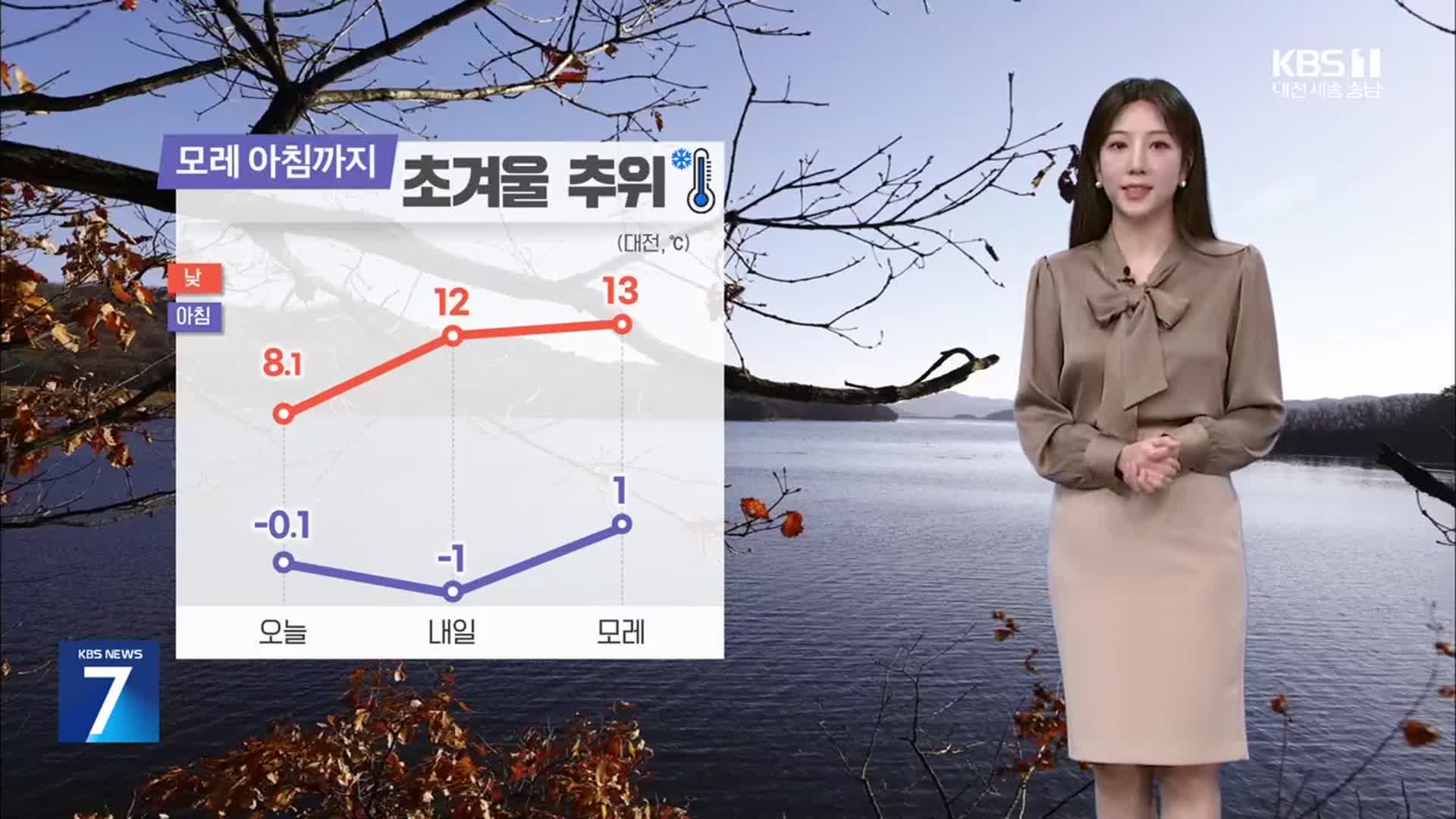 [날씨] 대전·세종·충남 모레 아침까지 추워…서리·얼음