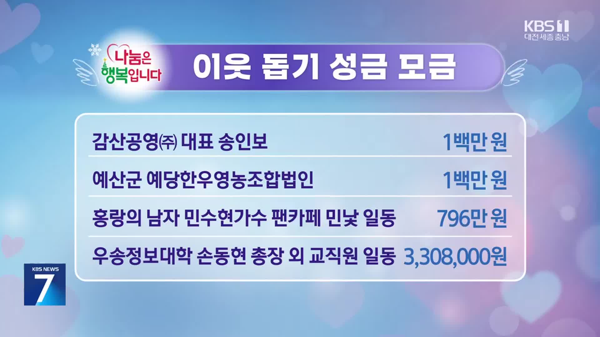 희망 2025 나눔 캠페인 이웃 돕기 성금 모금