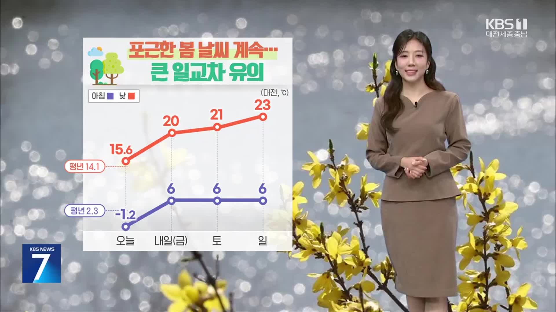 [날씨] 대전·세종·충남 포근한 봄 날씨 계속…내일 대기질 ‘나쁨’
