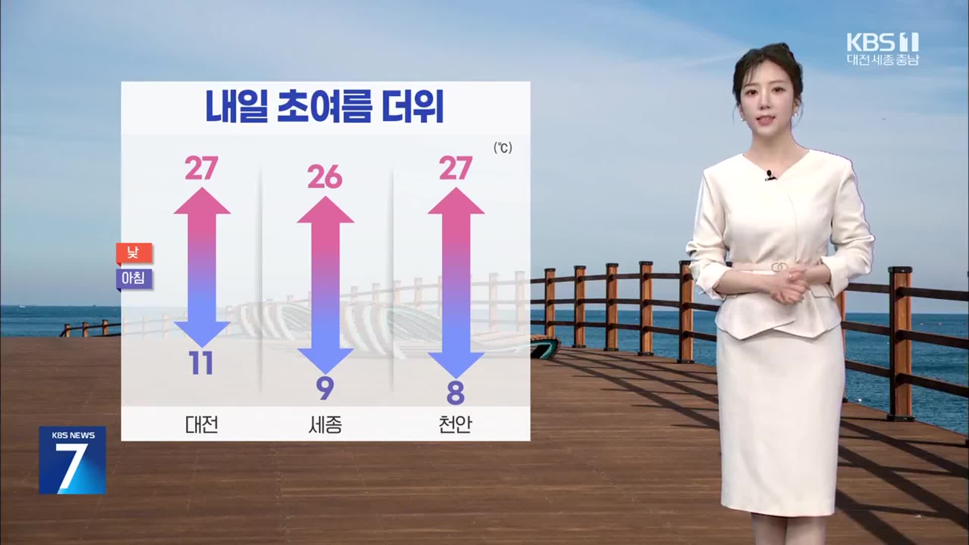 [날씨] 대전·세종·충남 내일 초여름 더위…내륙 건조 특보