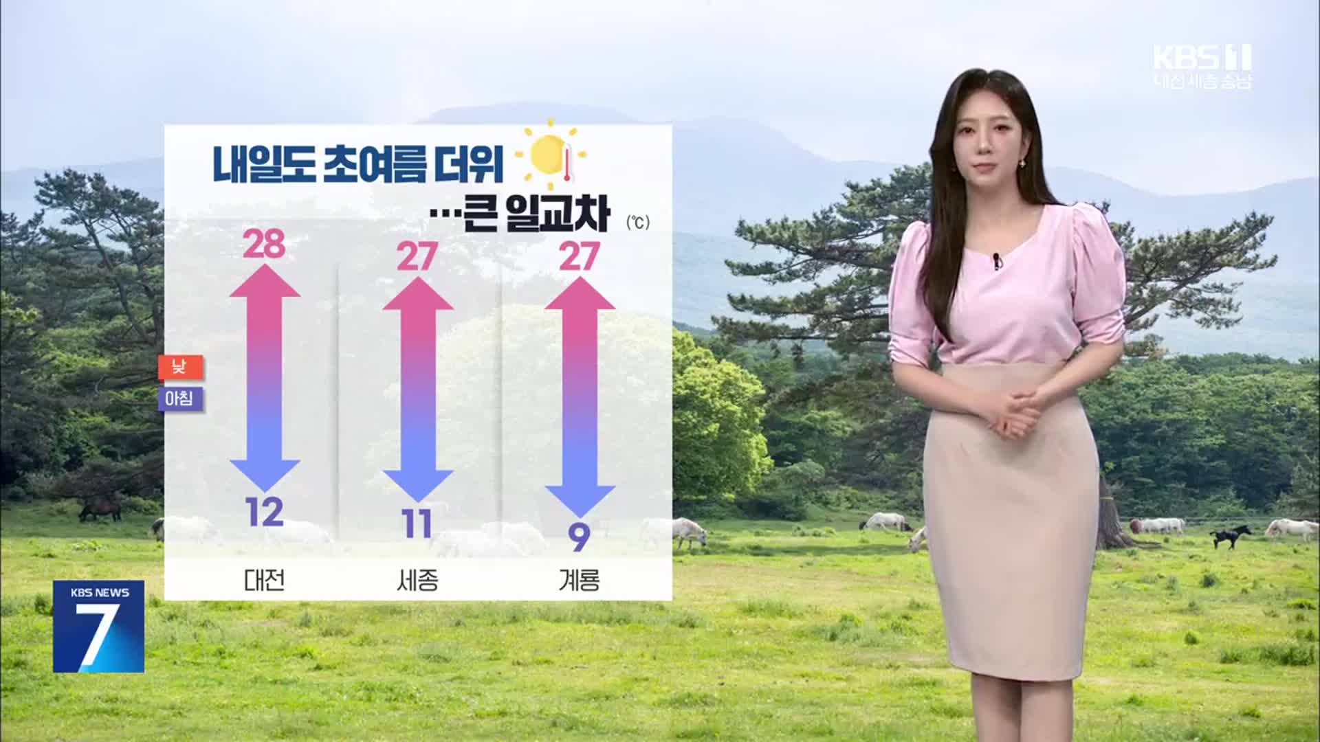 [날씨] 대전·세종·충남 내일도 초여름 더위…큰 일교차