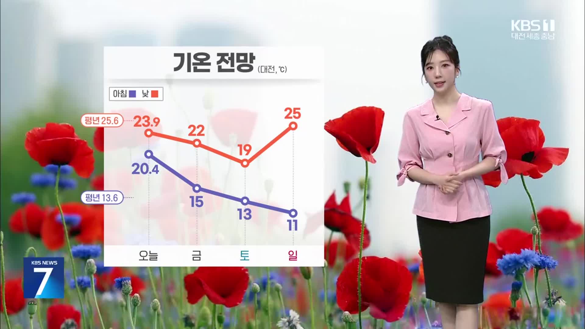 [날씨] 대전·세종·충남 때 이른 더위 주춤…내일 새벽 서해안 비