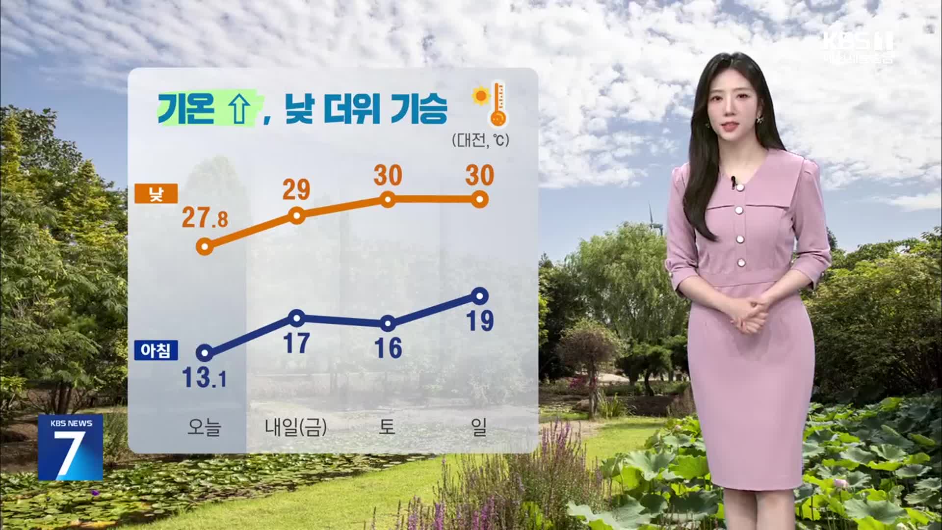 [날씨] 내일 현충일, 대전·세종·충남 맑고 낮 더위…자외선 주의
