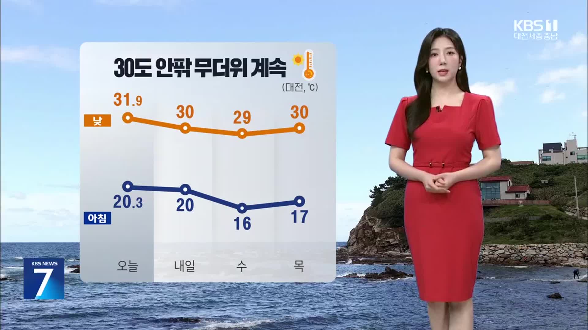 [날씨] 대전·세종·충남 30도 안팎 무더위 계속…자외선 ‘매우 높음’