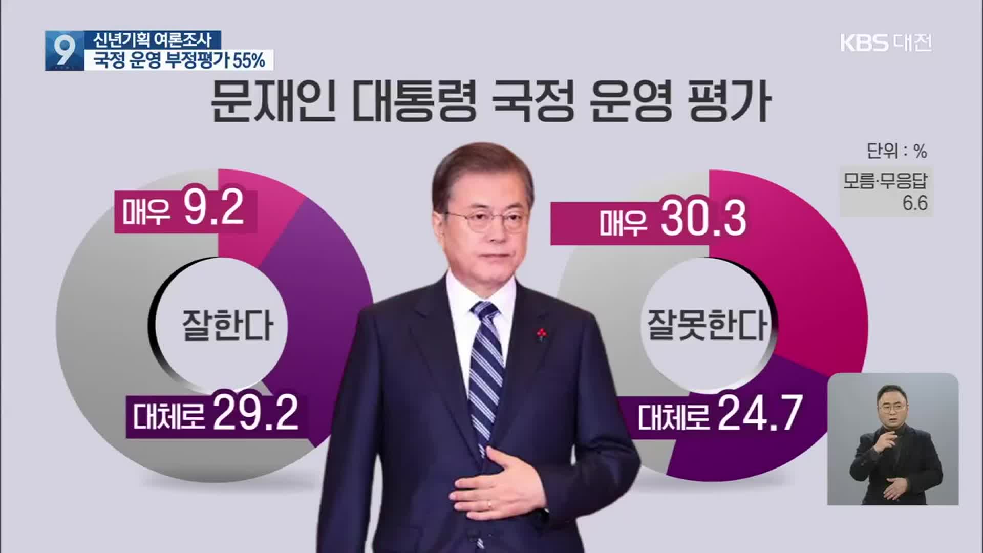 [충청의 민심은]① 차기대통령·국정운영·정당지지도 여론조사
