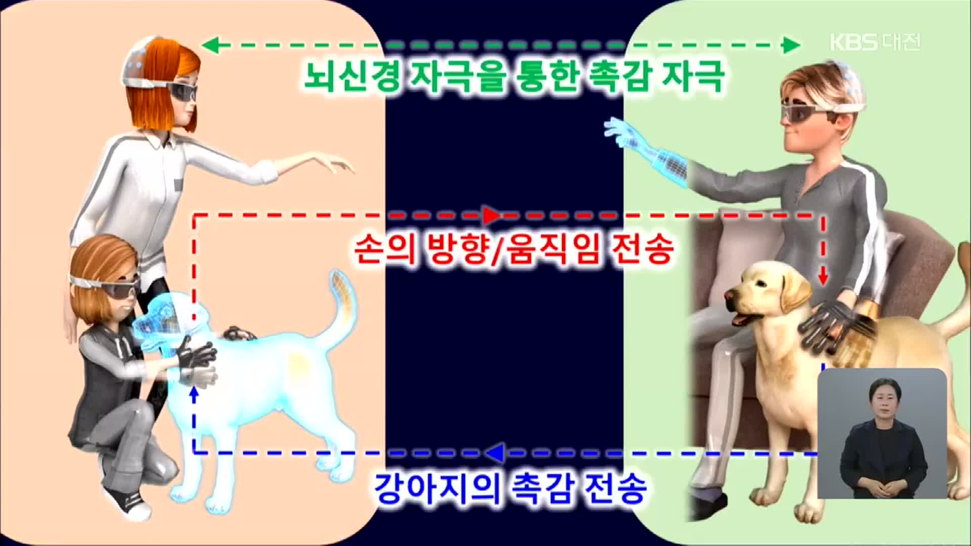 원거리서도 촉감 느끼는 ‘텔레햅틱’ 기술 개발