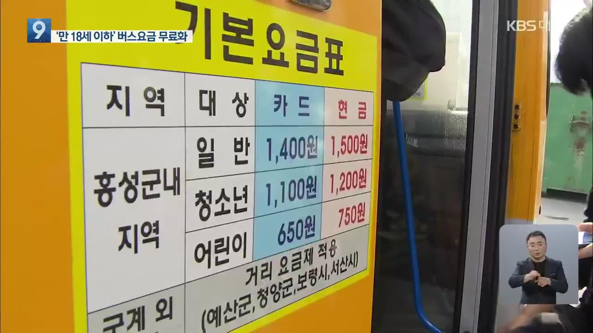 내년부터 단계적으로 충남 청소년 버스요금 무료
