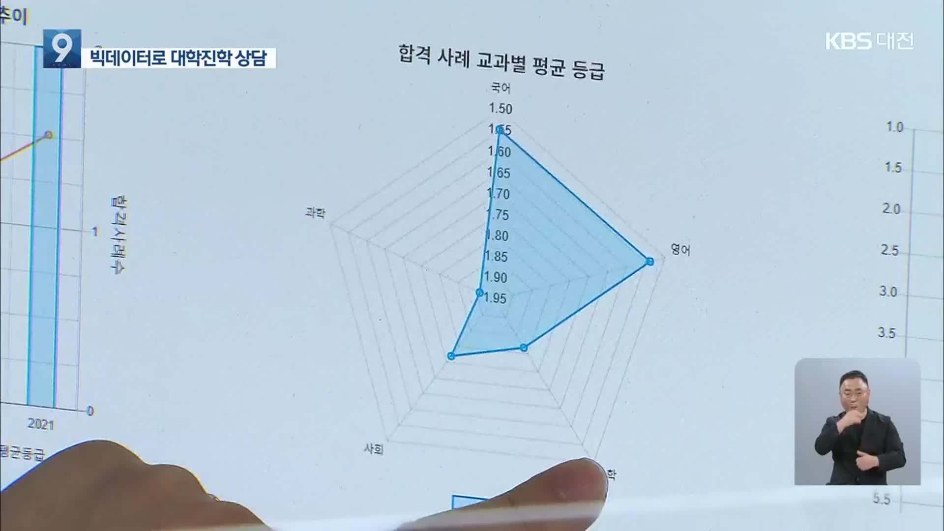 전국 첫 빅데이터 대학진학 상담…“믿고 상담하세요”
