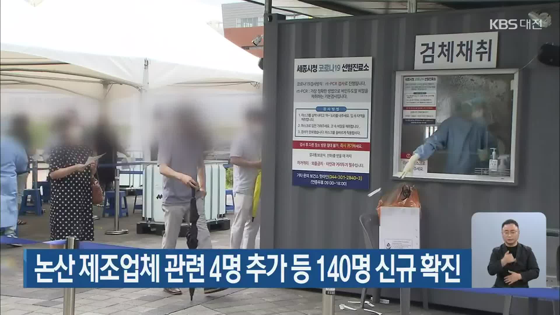 논산 제조업체 관련 4명 추가 등 대전·세종·충남 140명 신규 확진