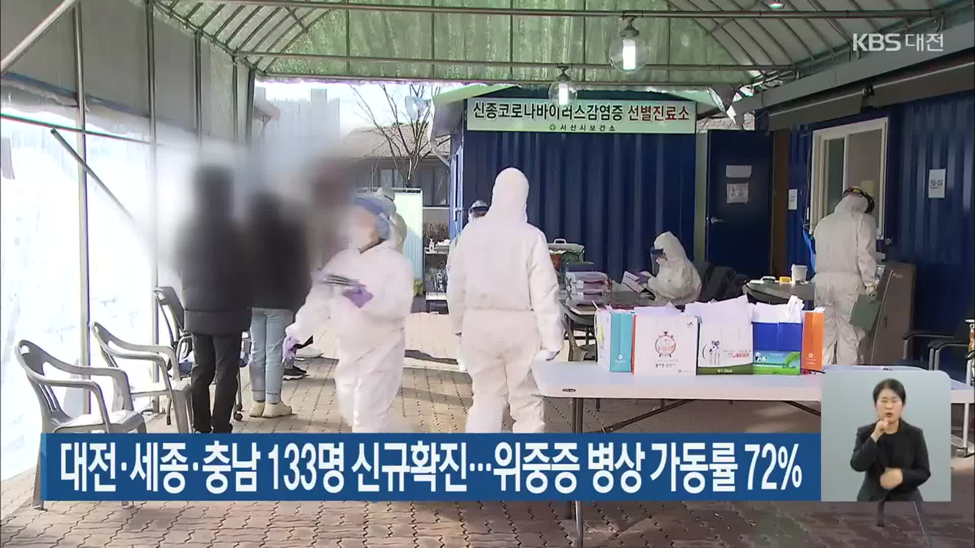대전·세종·충남 133명 신규확진…위중증 병상 가동률 72%