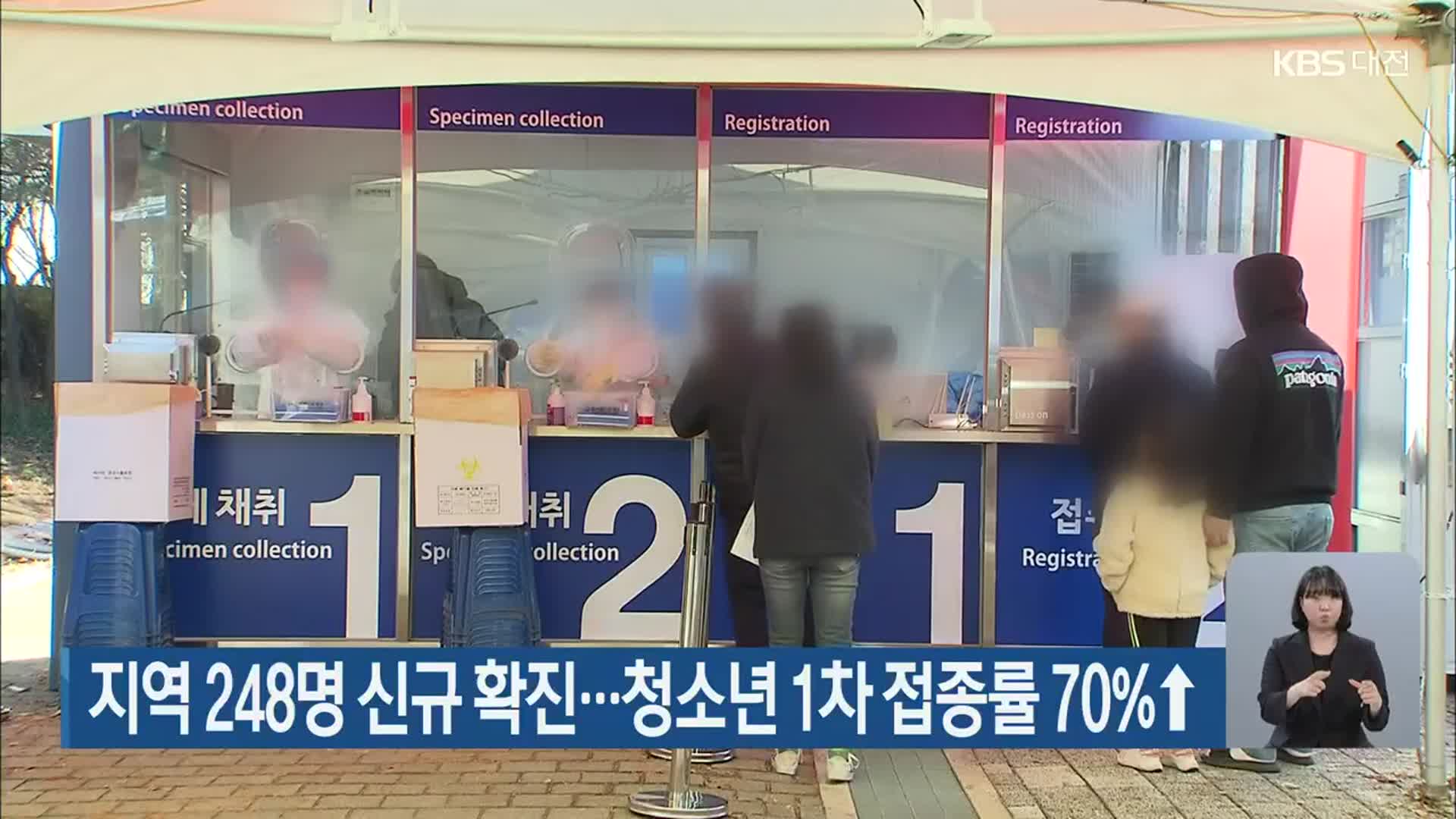 대전·세종·충남 지역 248명 신규 확진…청소년 1차 접종률 70%↑