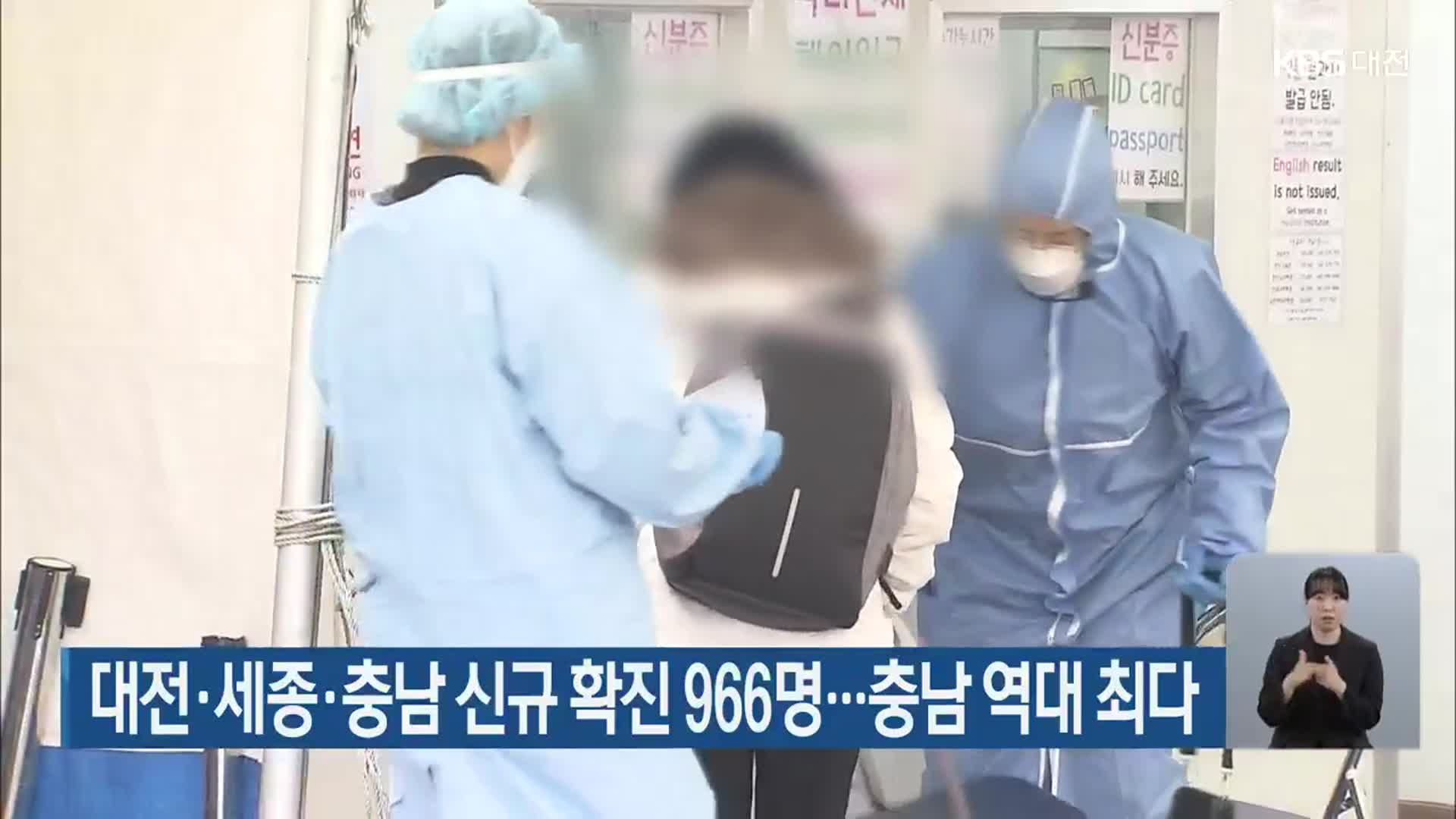 대전·세종·충남 신규 확진 966명…충남 역대 최다