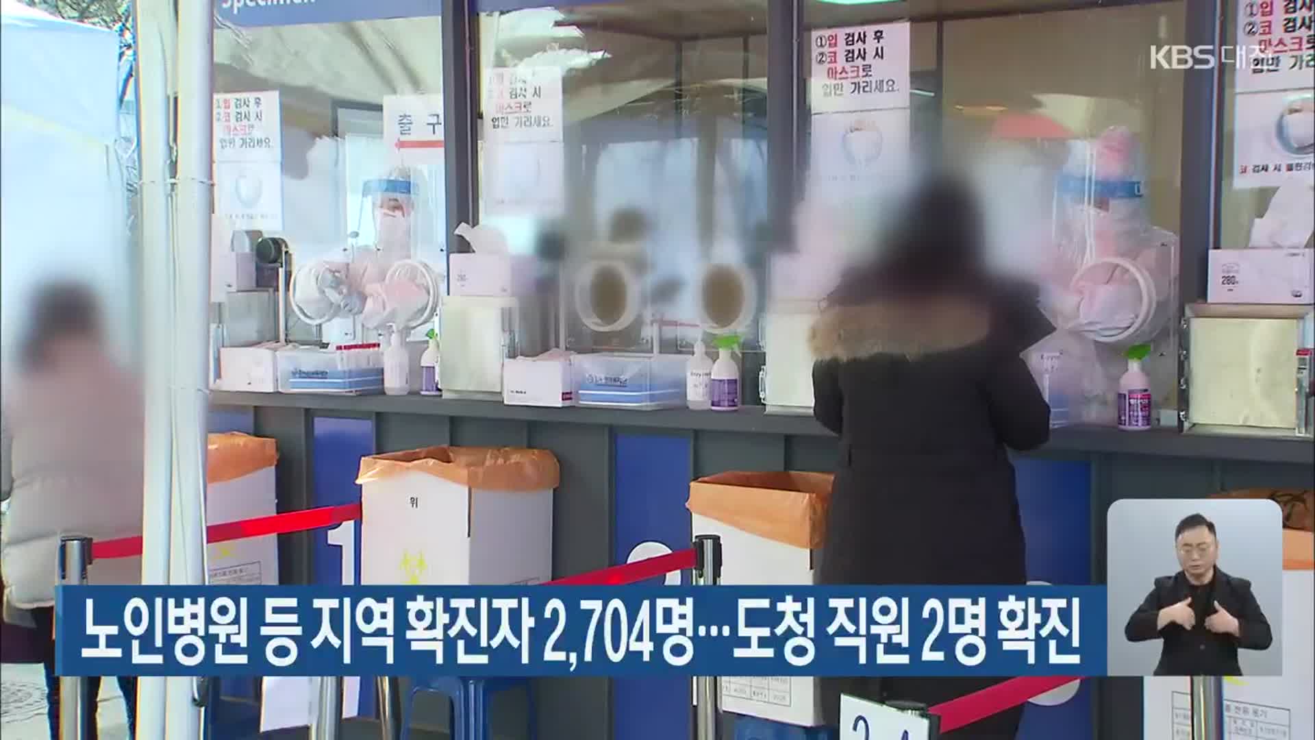 노인병원 등 대전·세종·충남 확진자 2,704명…도청 직원 2명 확진