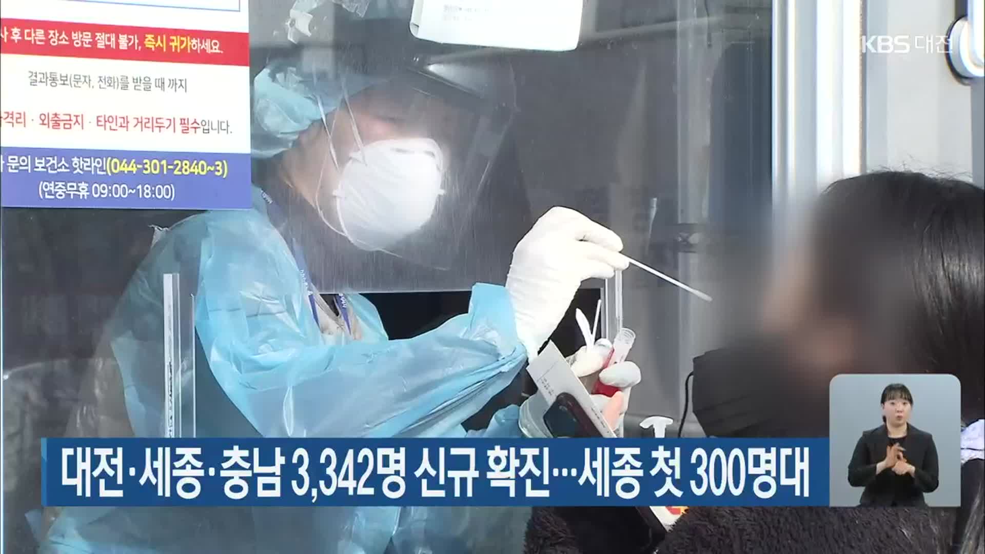 대전·세종·충남 3,342명 신규 확진…세종 첫 300명대