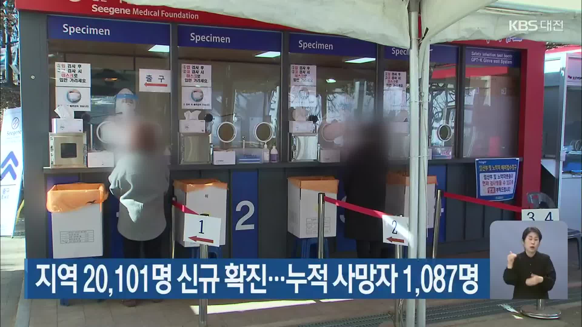 대전·세종·충남 20,101명 신규 확진…누적 사망자 1,087명