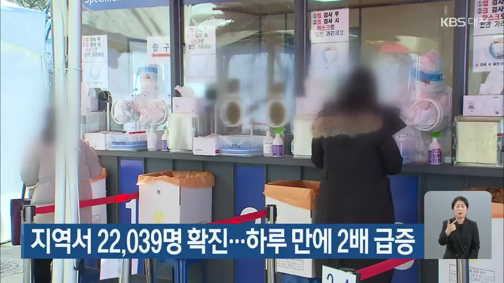 대전·세종·충남서 22,039명 확진…하루 만에 2배 급증